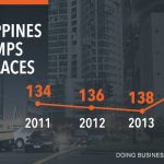 doing-business-philippines-20131029-cl-revised-2.jpg